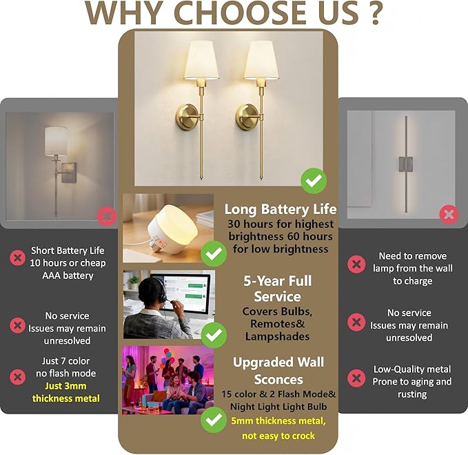 DORESshop Battery Operated Wall Sconce Set of 2, Wireless Wall Light Easy to