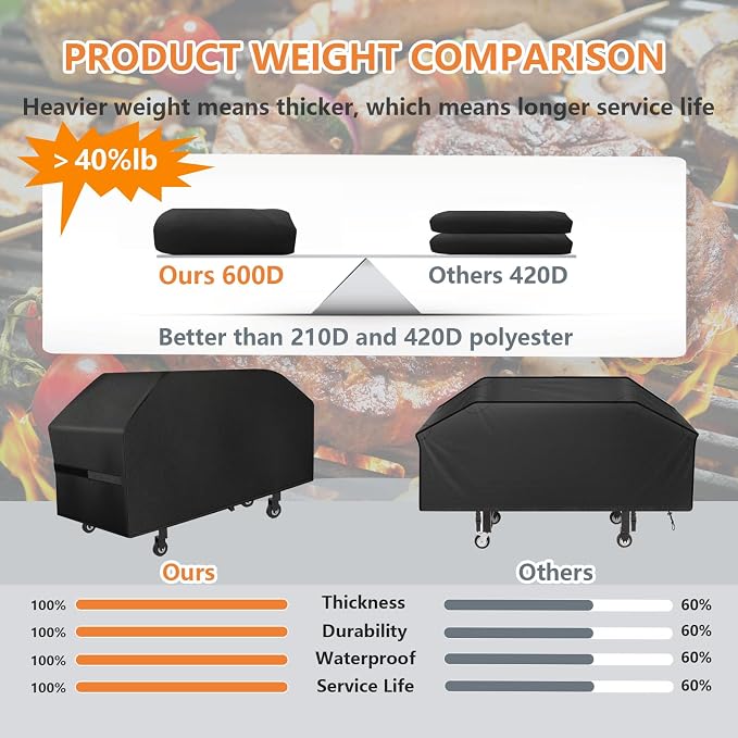 Griddle Cover 600D Heavy Duty for Blackstone 36 Inch Griddle Cover Flat Top Grill Cover Blackstone Cover Accessories BBQ Gas Grill Cover Waterproof Windproof Weather