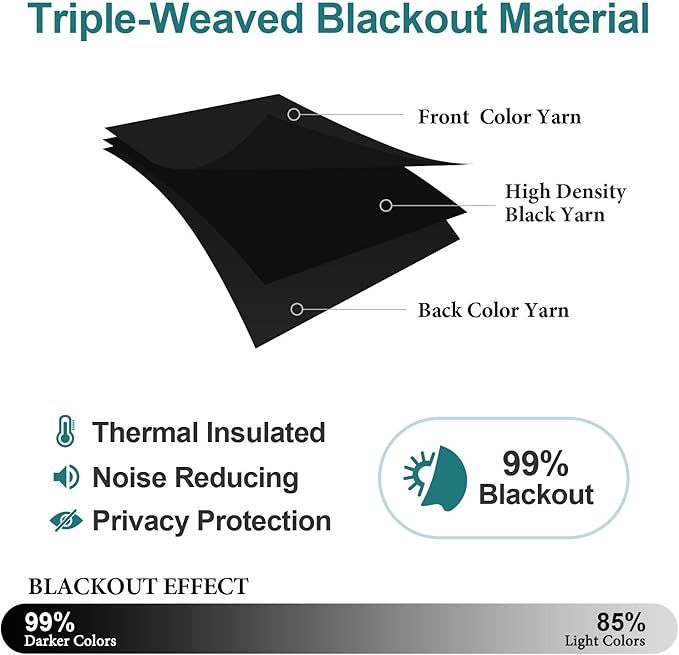 ChrisDowa Grommet Blackout Curtains