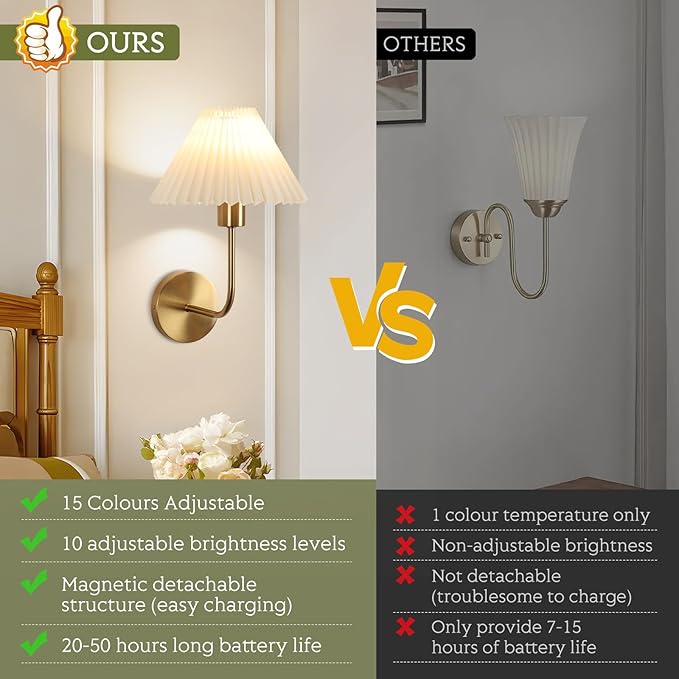 Wireless Wall Sconce Sets of 2, Pleated Shades Rechargeable Battery Operated