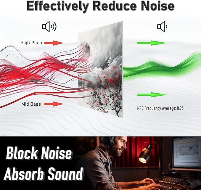 FurnoFlexArt Acoustic Panels Tiles Decorative Room Sound Proof Foam Absorbing