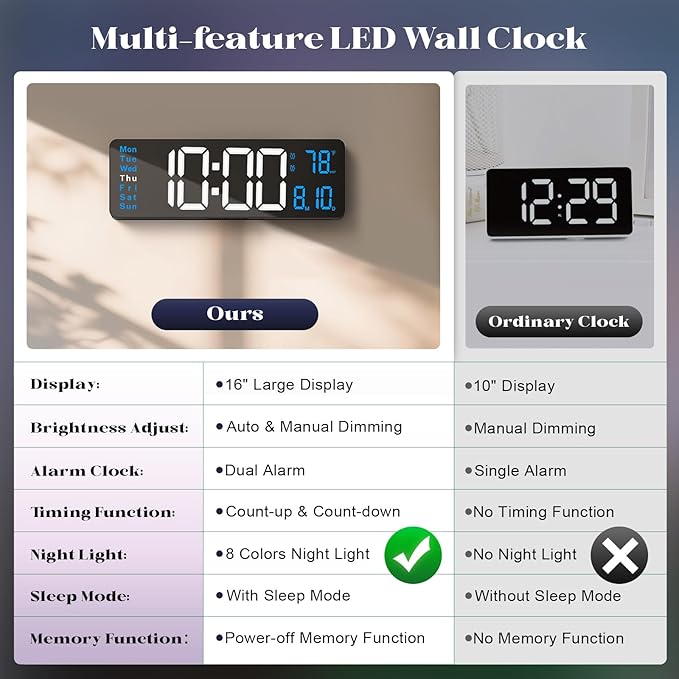 Digital Wall Clocks for Classroom, Temperature, Night Light for Living Room