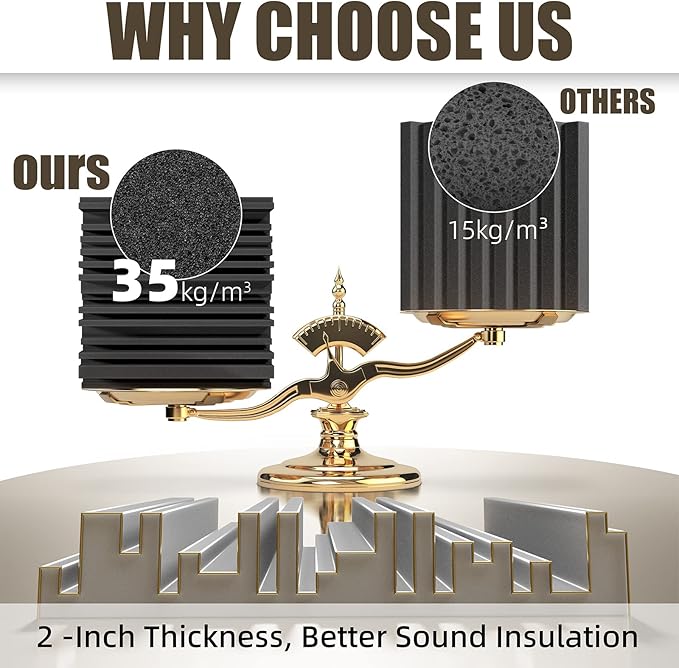 12 Pack Sound Proof Foam Panels