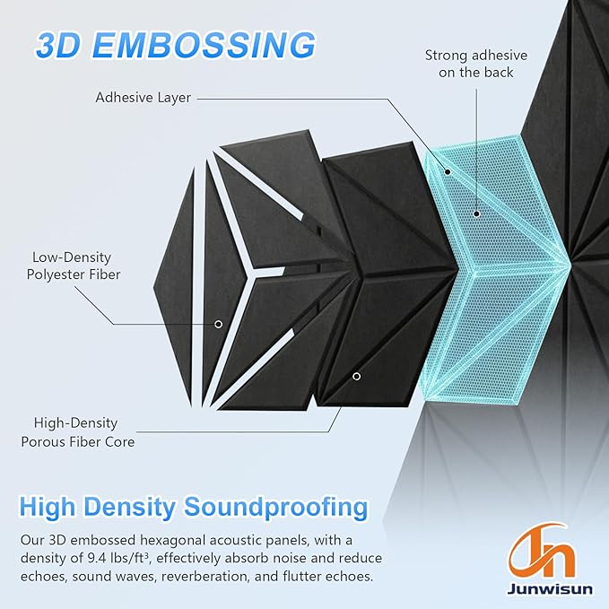 12 Pack Hexagon Acoustic Panels, DIY Sound Proof Foam Panels