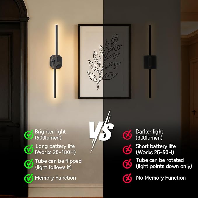 Battery Operated Wall Sconce Set of Two, USB Rechargeable Wall Sconce