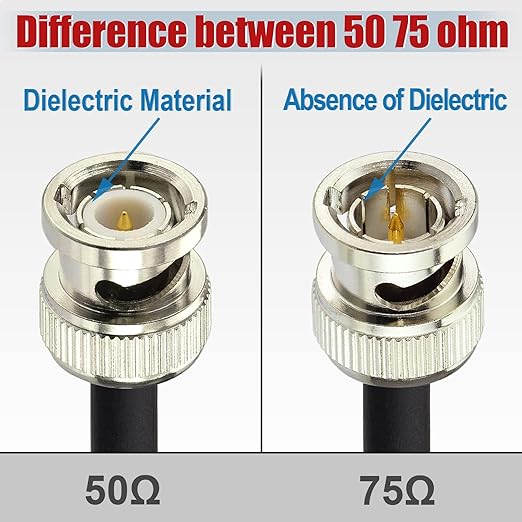 Superbat 3G/6G SDI Cable BNC Cable 75 Ohm Belden 1855A 25ft SDI Cord Supports HD-SDI/3G-SDI/4K/8K Video Surveillance Camera System,Precision Camera Wire
