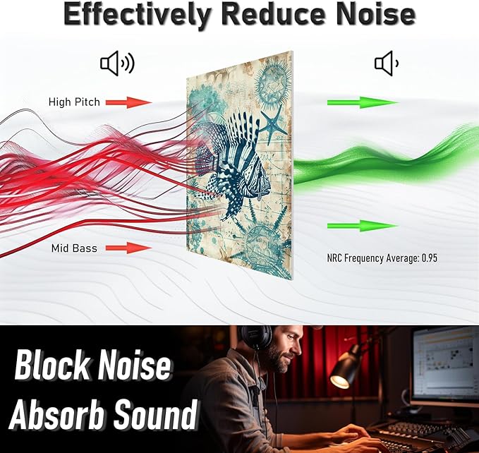 FurnoFlexArt Acoustic Panels Tiles Decorative Room Sound Proof Foam Absorbing