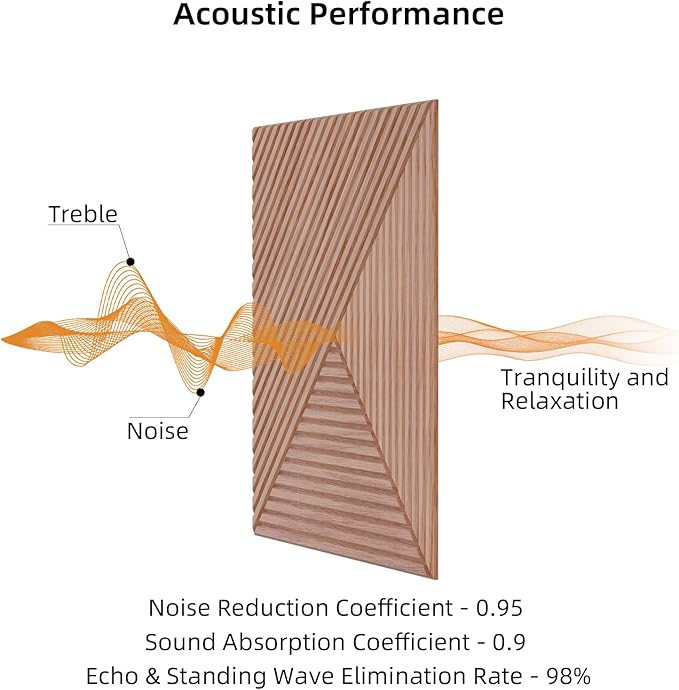 6 PCS Acoustical Wall Panels，23.6 x 23.6 Inch Self-adhesive Sound Absorbing