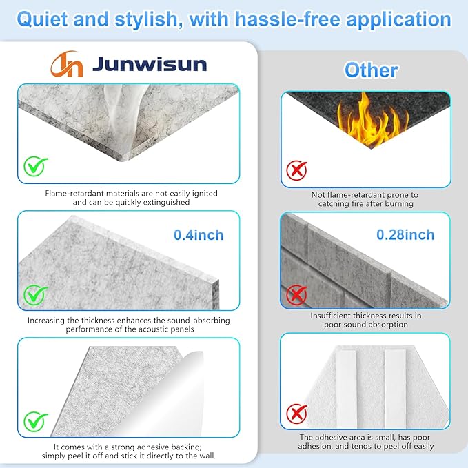 12 Pack Hexagon Acoustic Panels, Self-Adhesive Sound Deadening Panels, Sound
