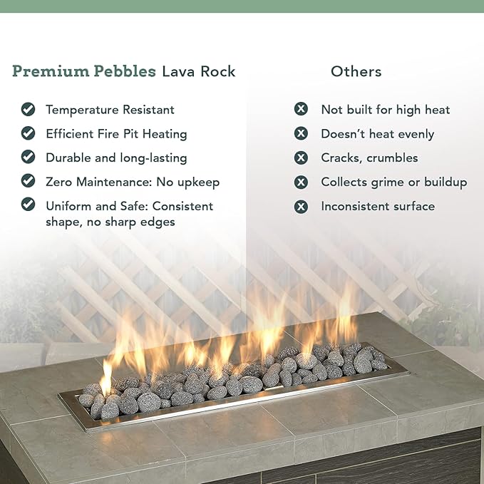 Black Lava Rocks for Fire Pit - 1 to 2 inch 20 lbs - Gas Fireplace Rocks - Black Lava Rock for Propane Fire Pit - Decorative Lava Stone Volcanic Rock for Outdoor & Indoor Gas Fireplace