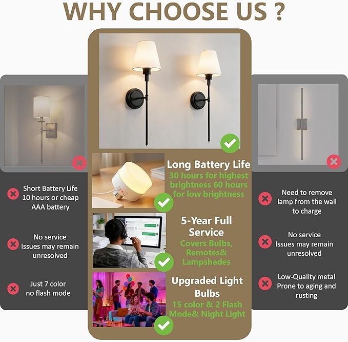 DORESshop Battery Operated Wall Sconce Set of 2, Wireless Wall Light Easy to