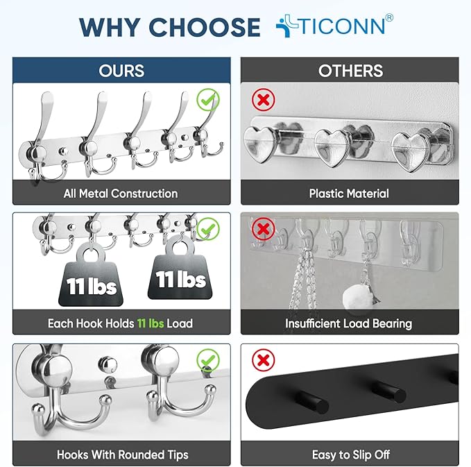 TICONN Wall Mounted Coat Rack, Five Heavy Duty Tri Hooks All Metal Construction