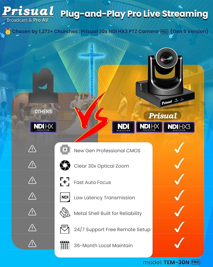 Prisual NDI PTZ Camera Gen 5, 30X Optical Zoom, AI Auto Tracking, 3G-SDI USB LAN PoE HDMI PTZ Camera for Church Broadcast Education Events (Official NDI 6 & NDI HX3 Certified) TEM-30N PRO