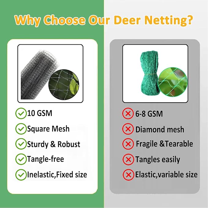 Bird Netting 13x40 FT – 3/4" Mesh Garden Netting for Plant Protection, Deer Fence Netting Against Birds, Squirrels, Rabbits, Raccoons & More – Protect Fruit Trees, Vegetables & Flowers