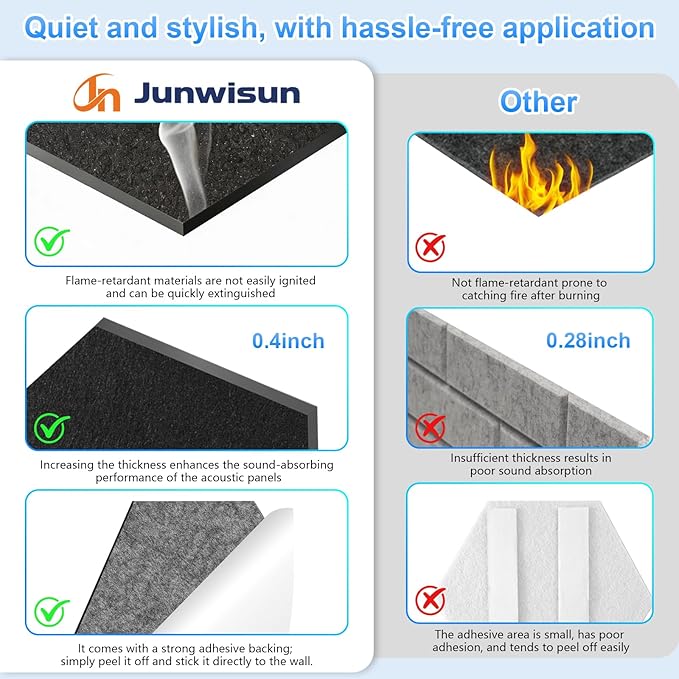12 Pack Hexagon Acoustic Panels, Self-Adhesive Sound Deadening Panels, Sound