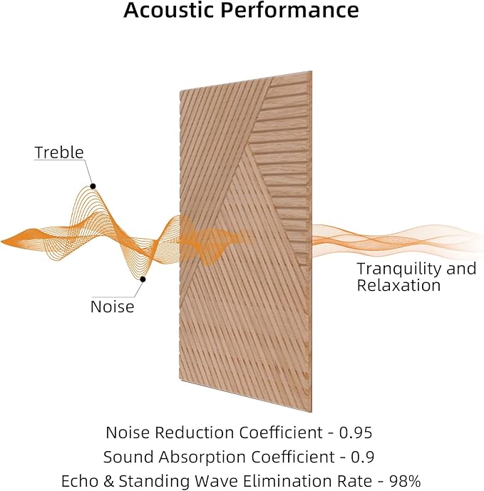 6 PCS Acoustical Wall Panels，23.6 x 23.6 Inch Self-adhesive Sound Absorbing