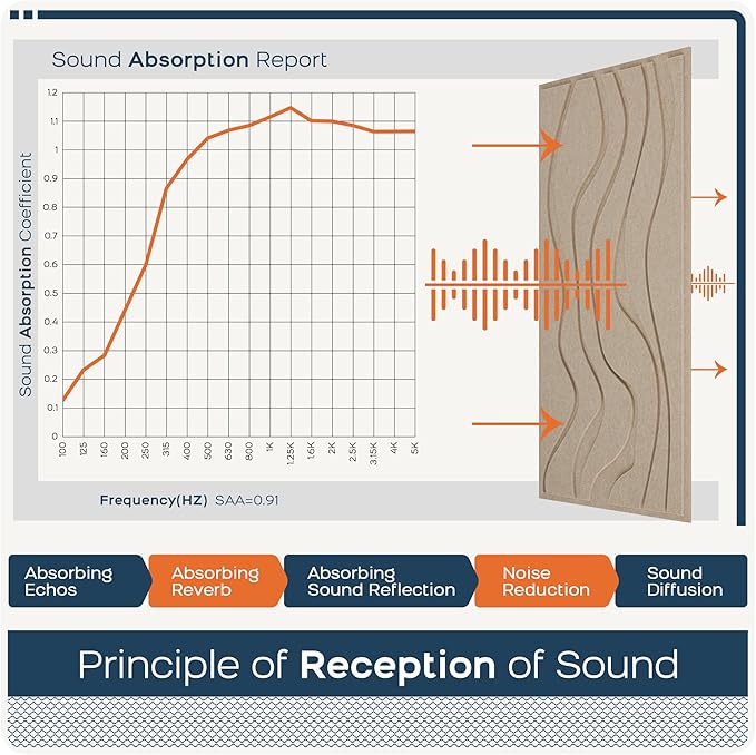 BUBOS 4 Pack Large Acoustic Panels, Total-Size 47.2 x 23.6 Inches Soundproof
