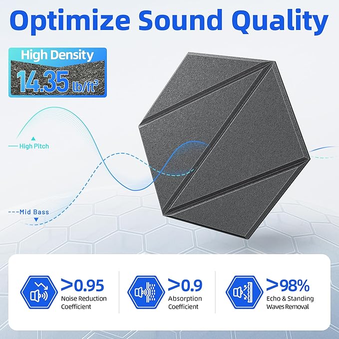 20 Pack Acoustic Panels with Self-Adhesive 12"X10"X0.4" Sound Proof Foam Panels