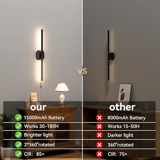 Wall Sconces Set of Two Battery Operated Wall Sconce, Wireless Wall Light USB