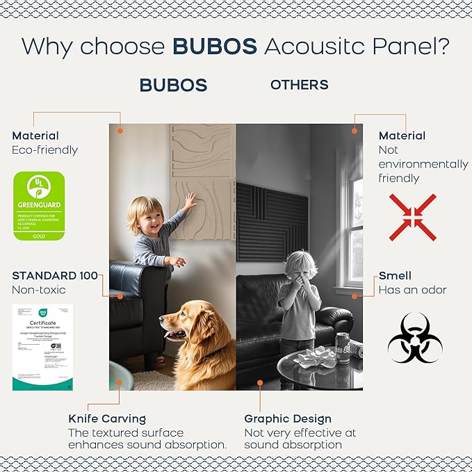 BUBOS Art Acoustic Wall Panels 6 Pack