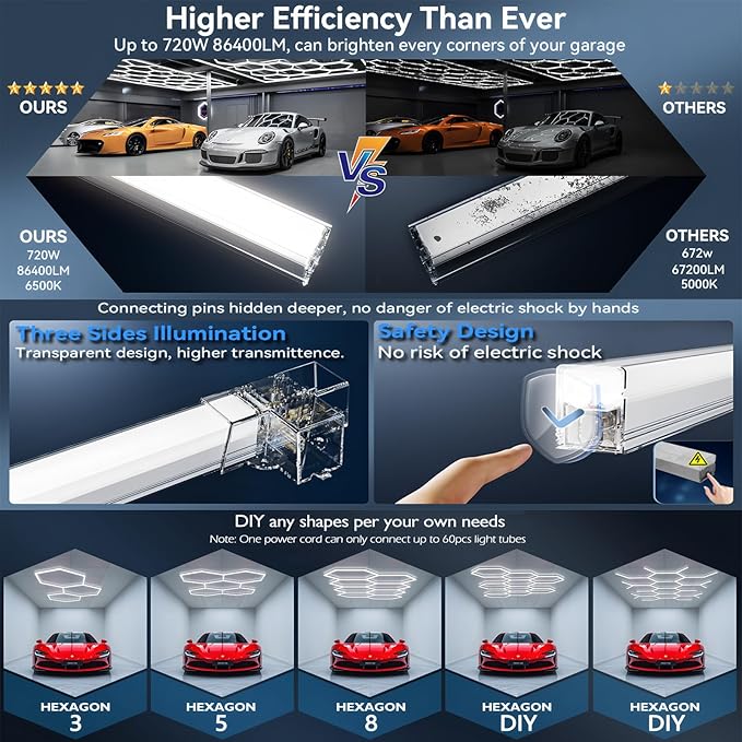 14-Hexagon LED Garage Light, 600W 60, 800LM Honeycomb Ceiling Light