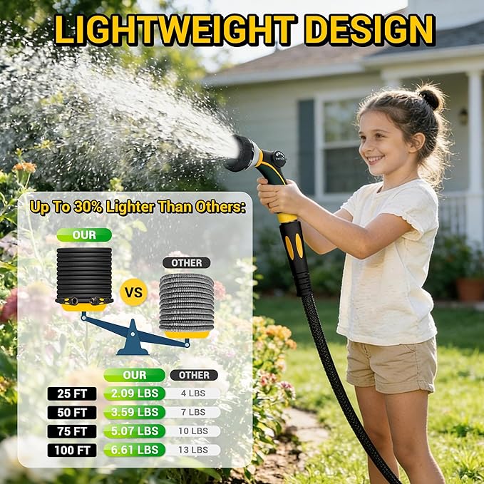 TheFitLife Garden Hose 75 ft - Heavy Duty 75ft Non-Expandable Outdoor Water Hose, Non Kinking, Lightweight, Extended Reach Without Extra Weight, 1/2 id x 75 feet