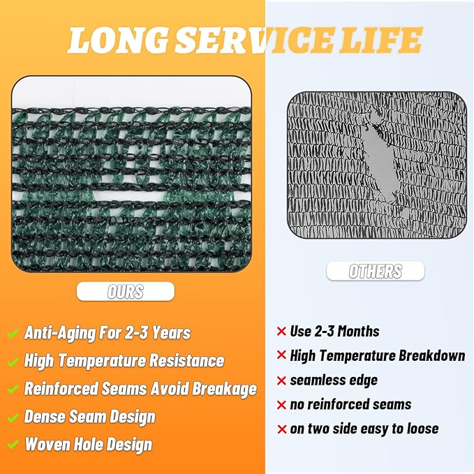 Cool Area 70% 6.5x20ft Sunblock Shade Cloth Cover Mesh UV Resistant Net for Garden Flower Plant Greenhouse, Dark Green