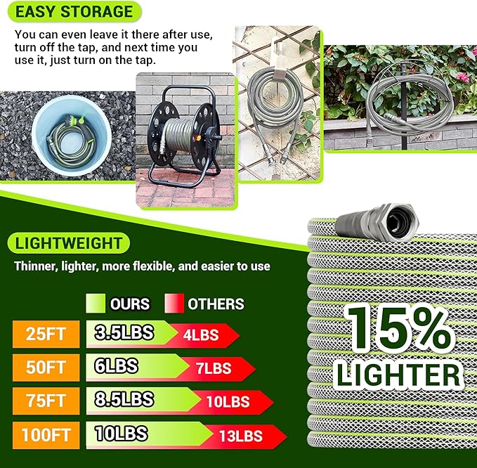 75 FT Non-Expandable Garden Hose – Flexible Heavy Duty Hose for Large Yards & Driveways, 1/2" ID, 3/4" Swivel Fittings, Kink & Leak Resistant
