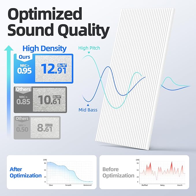8 Pack Large Acoustic Panels Sound Absorbing