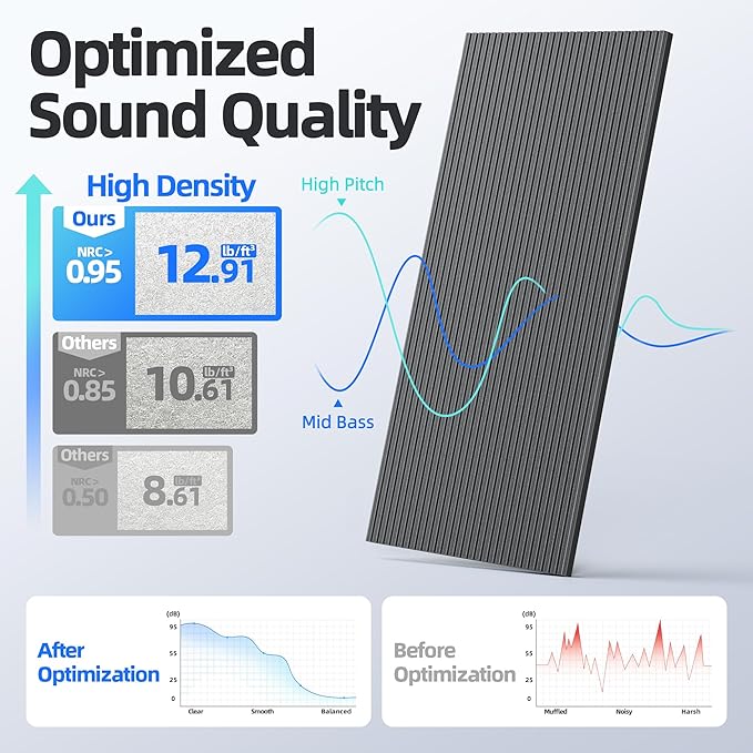 4 Pack Large Acoustic Panels Sound Absorbing