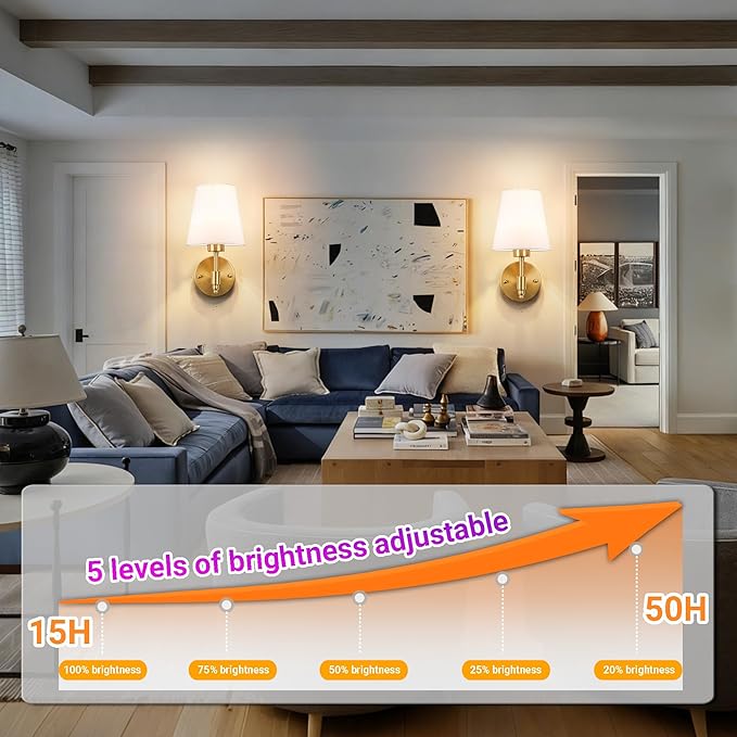 YHCDLAMP Battery Operated Wall Sconces Set of Two, Rechargeable Wireless Wall