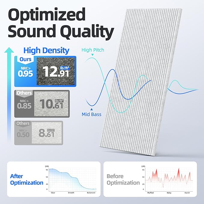 8 Pack Large Acoustic Panels Sound Absorbing