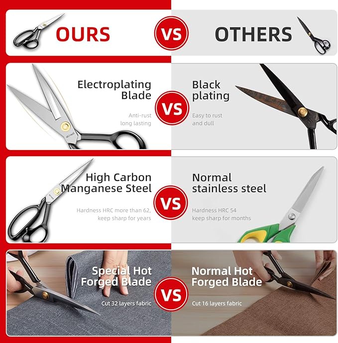 Fabric Scissors Tailor Sewing Shears - 9 Inch Heady Duty Scissors for Fabric Cutting Professional Ultra Sharp Cloth Tailor Scissors Multipurpose Utility Dressmaker Leather Titanium Scissors (9Inch)