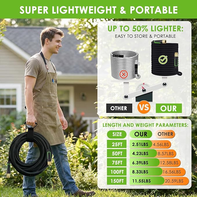 Garden Hose 150 ft, Non-Expandable Ultra-Lightweight Flexible Hose with 360° Dual-End Anti-Kink Design, 10-Pattern Spray Nozzle, 500 PSI Leak-Proof, 96-Strand Braided Fabric, Storage Strap