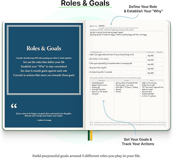 Roterunner Purpose Planner Notebook B5 7.5”x9.8” Undated Planner 2025 Daily Weekly and Monthly Productivity Goal Setting Tool for Work Home ADHD Planner for Adults Self Care Journal