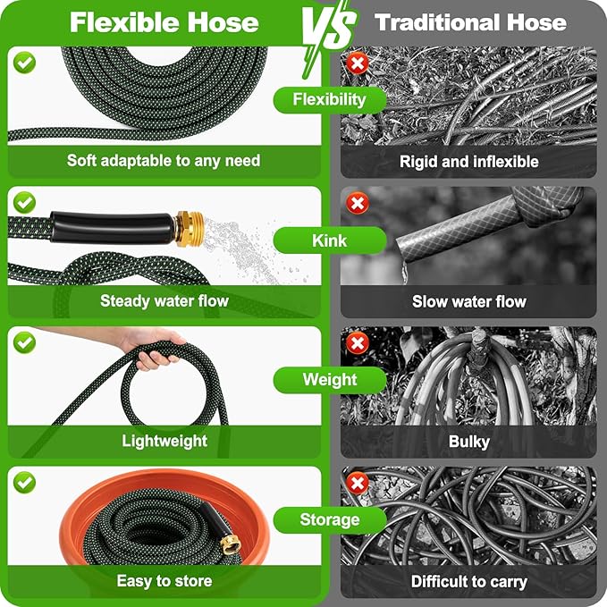 Garden Hose 100ft, Non-Expanding Flexible Hose, Lightweight, Kink Free, Sturdy, Leak-Proof, Portable, Water Hose with 10 Function Nozzle for Outdoor, Yard, Lawn, Car Wash and Camper Use