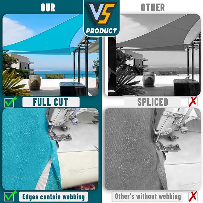 LOVE STORY Custom Size 10'x20'x22.4' Turquoise Blue Sun Shade Sail Right Triangle Sunhsade Fabric Awning Canopy for Patio Backyard Carport Pergola (Customized)