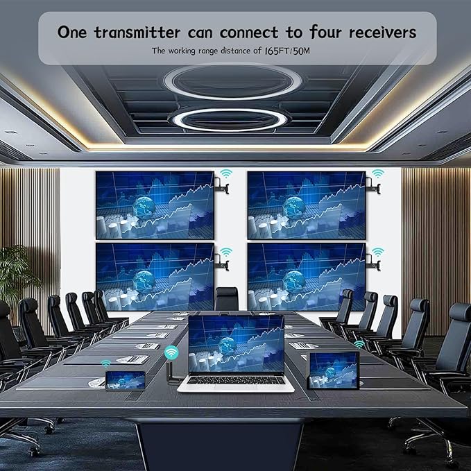 Wireless HDMI 4 Receivers and Transmitter,Up to 6 RXs,No Hot,Extender Plug and Play,165FT/50M,2.4/5G Wirelessly Simultaneous Expansion for Multiple Screens from Laptop and Camera to TVs,Projectors
