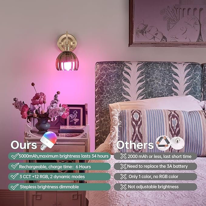 Shenmoyl Vintage Battery Operated Wall Sconce, 5000mAh Rechargeable Wall Light