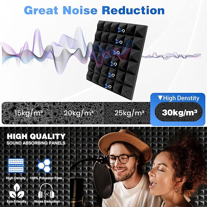 FONESO Acoustic Panels, High Density Soundproof Foam Panels