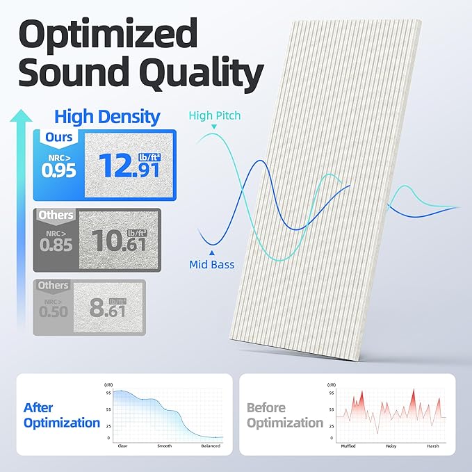 4 Pack Large Acoustic Panels Sound Absorbing