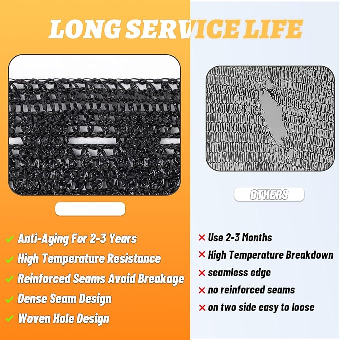 Cool Area 70% 6x12ft Sunblock Shade Cloth Cover Mesh UV Resistant Net for Garden Flower Plant Greenhouse, Black
