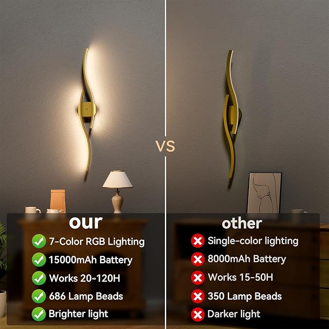 hunhun Battery Operated Wall Sconces Set of Two, Wireless Wall Sconce