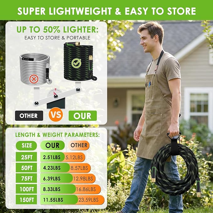 Garden Hose 75 ft, Non-Expandable Ultra-Lightweight Flexible Hose with 360° Dual-End Anti-Kink Design, 10-Pattern Spray Nozzle, 500 PSI Leak-Proof, 96-Strand Braided Fabric, Storage Strap