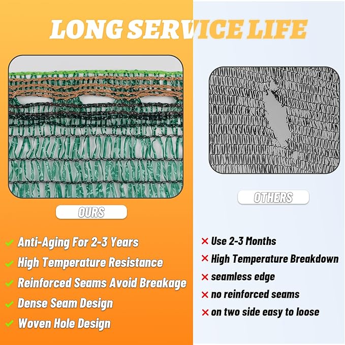 Cool Area 55% 6x8ft Sunblock Shade Cloth Cover Mesh UV Resistant Net for Garden Flower Plant Greenhouse, Dark Green