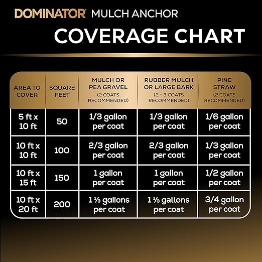 DOMINATOR Mulch Anchor 2.5 Gallons - Mulch Glue and Pea Gravel Stabilizer, Ready to Use Spray, Lasts up to 2 Years, Fast-Dry, Non-Toxic, Strong Mulch Glue for Landscapes