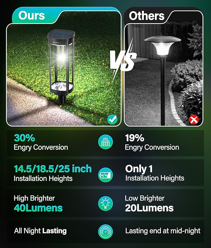 COXSENI Solar Pathway Lights Outdoor 6 Pack, Bright Solar Path Lights Outside Waterproof, Solar Powered Landscape Light for Walkway Driveway Lawn Patio Sidewalk Garden Yard, Cool White