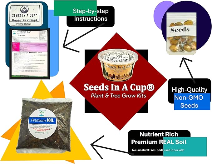 Guava Tree Starter Kit - Easy-to-Use, Educational, Great Gift, Non GMO Seeds, Guava Seed for palnting