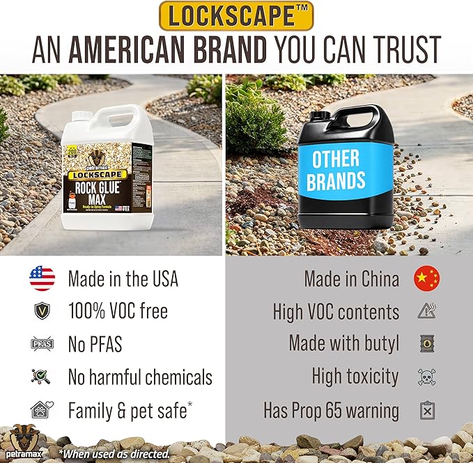 Petra Max Rock Glue for Landscaping, 1 Gallon - Wide Coverage & Pet Safe Mulch Glue for Rocks - Lockdown Gravel/Pebbles/Stones - Sticky Clear Gravel Binder & Decomposed Granite Stabilizer